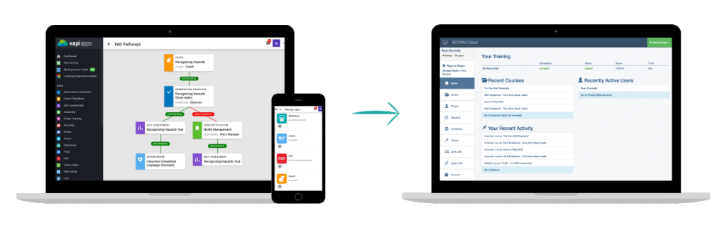 Scorm Cloud Application – Core Concepts – RTWU