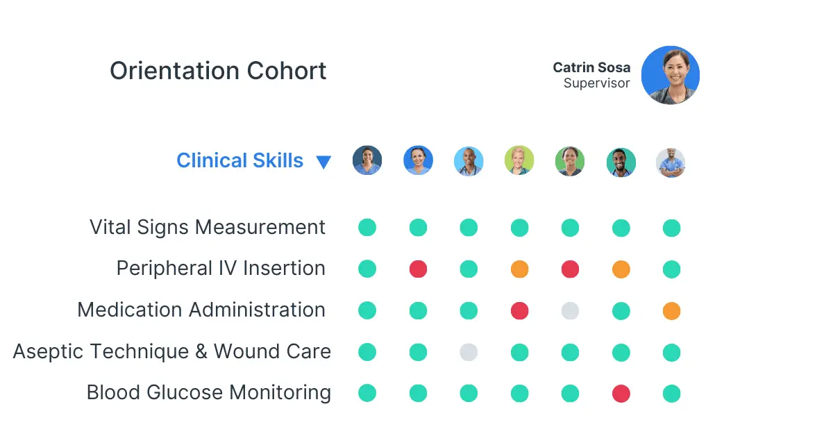 Nursing Orienation Report